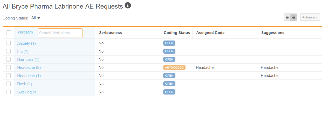 Code Request Listing for a WHODrug form in Grouped mode